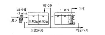 地埋式污水处理设备(图2)