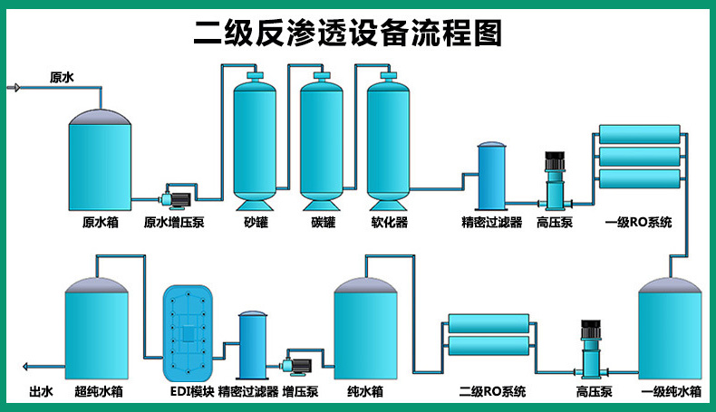 30吨/H一极 20吨/H双极反渗透超纯水设备(图7)