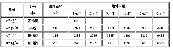 2T/H反渗透设备(图2)