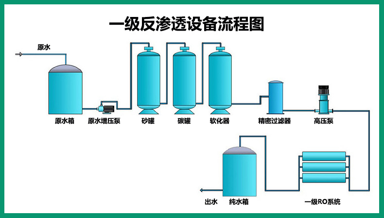 2T/H反渗透设备(图3)