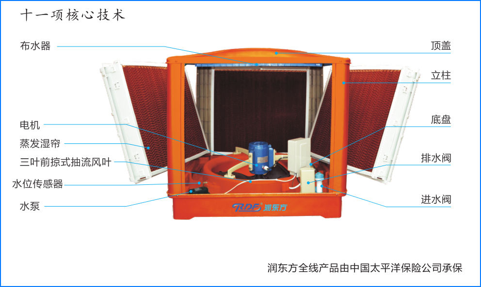 润东方RDF-18B-11/S(图1)