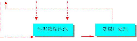 地埋式 矿井 污水处理设备(图3)