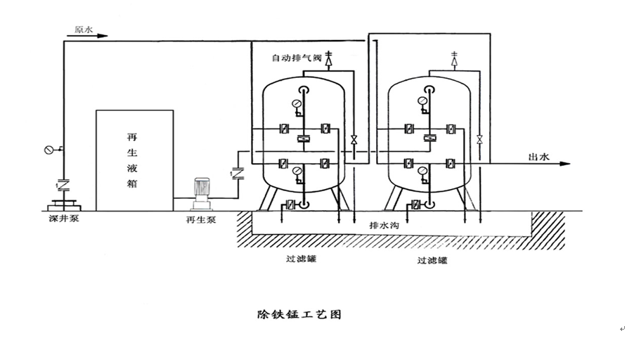 除铁除锰过滤器-除铁除锰过滤器(图1)