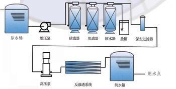 双级反渗透纯水机2吨_电泳设备(图6)