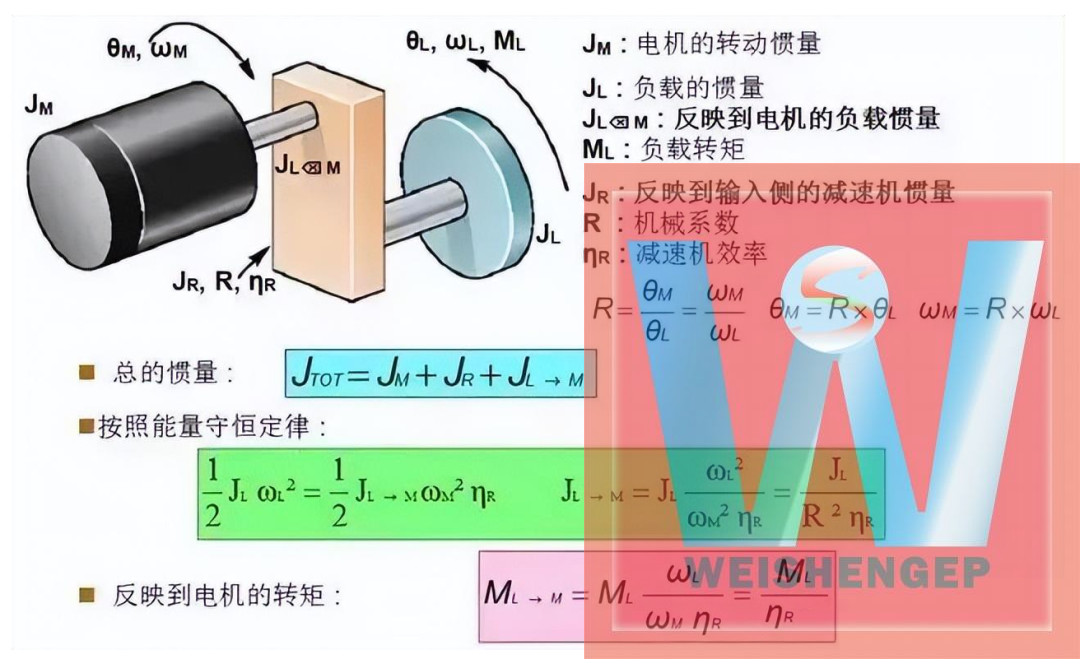 电机选型计算公式与知识点汇总(图1)