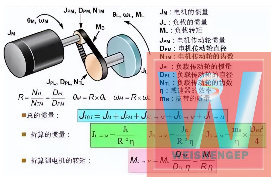 电机选型计算公式与知识点汇总(图2)