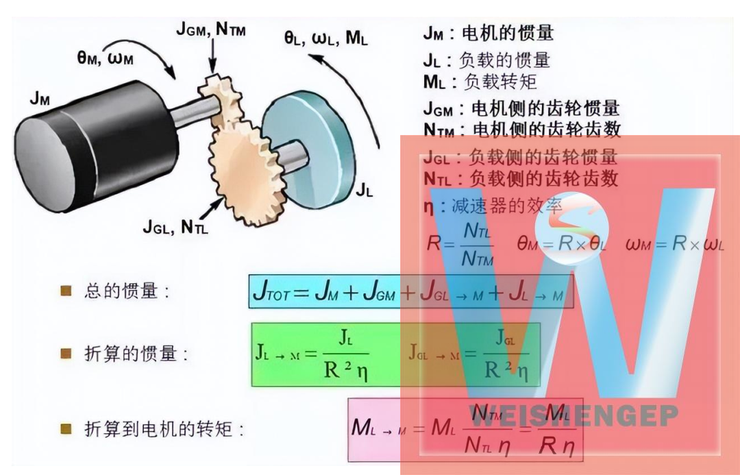 电机选型计算公式与知识点汇总(图3)