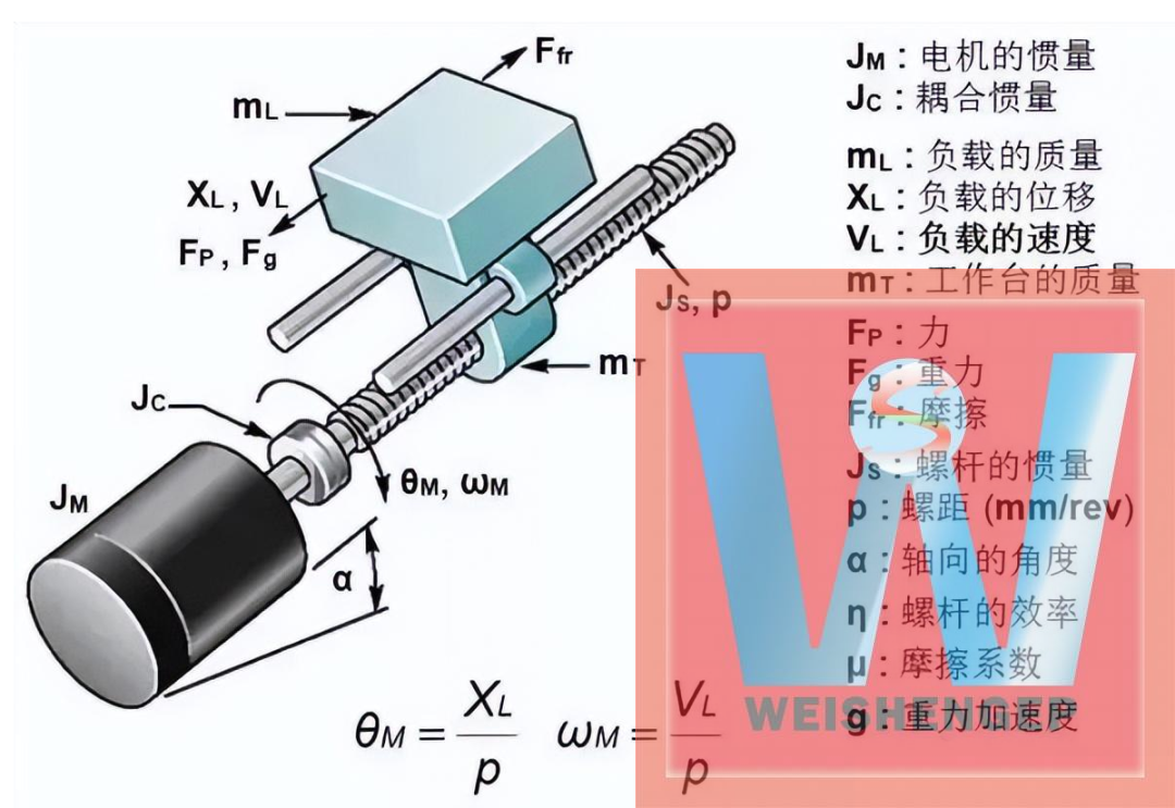 电机选型计算公式与知识点汇总(图4)