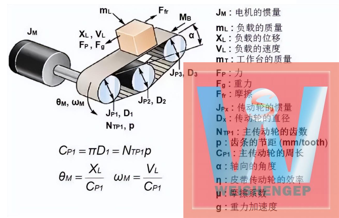 电机选型计算公式与知识点汇总(图8)