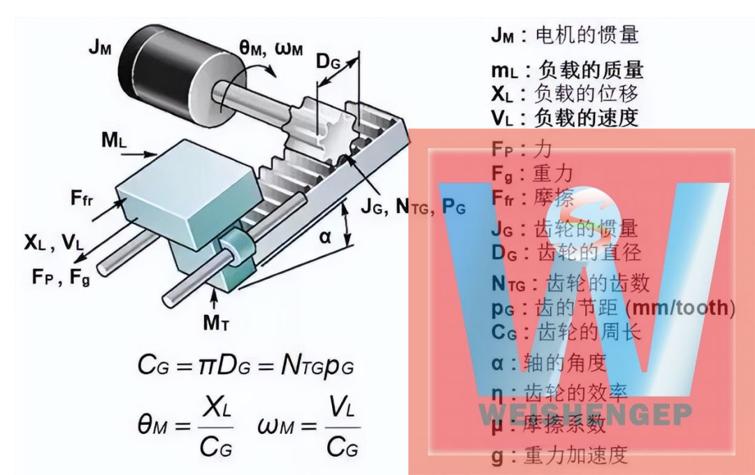 电机选型计算公式与知识点汇总(图10)