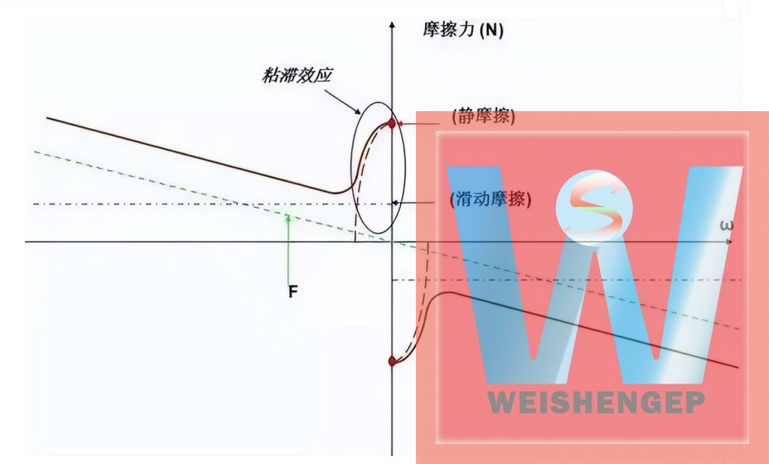 电机选型计算公式与知识点汇总(图12)