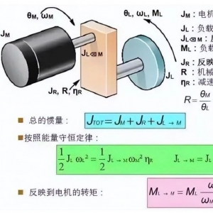 电机选型计算公式与知识点汇总